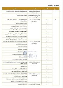 التوزيع الزمني للخطة الفصلية, (رياضيات) التاسع العام