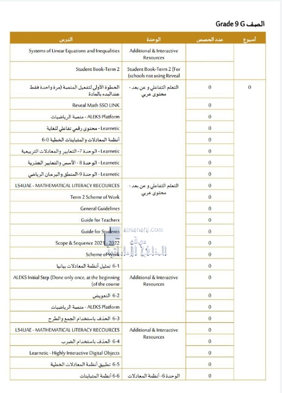 التوزيع الزمني للخطة الفصلية, (رياضيات) التاسع العام