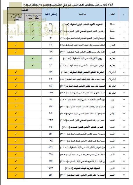 المدارس التي سيعمل بها الصف الثاني عشر وفق التعليم المدمج (مباشر) محافظة مسقط (التربية) ملفات مدرسية