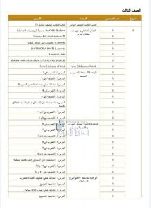 التوزيع الزمني للخطة الفصلية, (رياضيات) الثالث