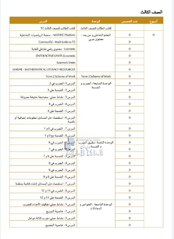 التوزيع الزمني للخطة الفصلية, (رياضيات) الثالث