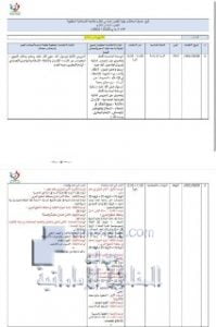 مقررات امتحانات نهاية الفصل الثالث- للصف الحادي عشر المتقدم, (المدارس) ملفات مدرسية