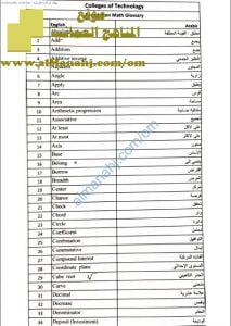 كراسة مفردات إثرائية في COLLEGES OF TECHNOLOGY (لغة انجليزية) تعليم ما بعد الأساسي