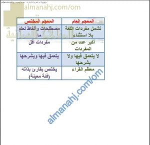 جدول الفرق بين المعجم العام والمعجم المختص (لغة عربية) التاسع