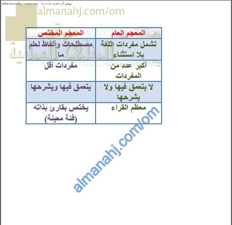 جدول الفرق بين المعجم العام والمعجم المختص (لغة عربية) التاسع