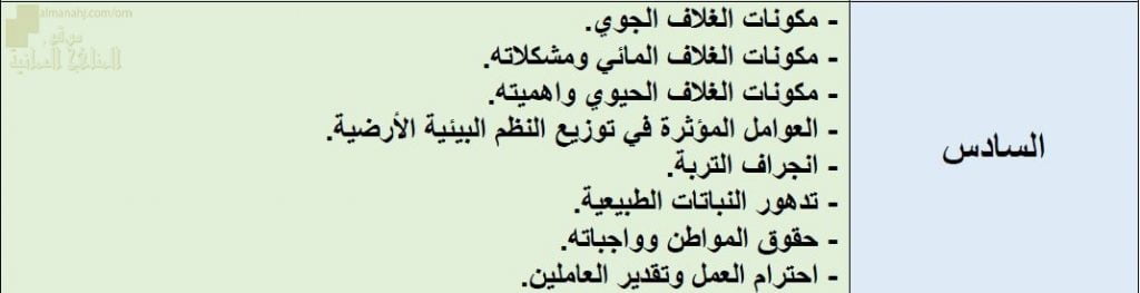 محتوى الاختبار النهائي مع ملخصات شاملة وأسئلة الكترونية امتحانية (اجتماعيات) السادس