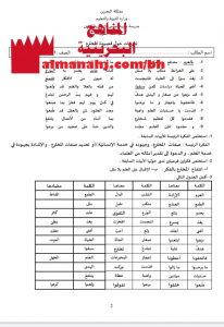 تدريبات على قصيدة المخترع وقصيدة يا وطني والإجابة عليها