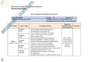الدروس المحذوفة والمطلوبة وفق الخطة الدراسية الجديدة مع الفاقد التعليمي (لغة انجليزية) السادس