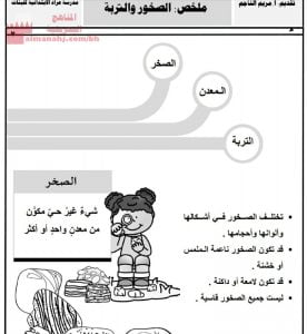 ملخص درس الصخور والتربة (المواد الاجتماعية) الأول