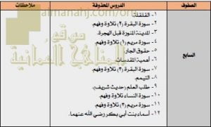 مقرر الدروس المحذوفة (تربية اسلامية) السابع