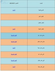 كل ما يخص مادتي علم الاحياء والعلوم الصحية لاختبار نهاية الفصل الثالث يوم الخميس 17 6 ن التاسع للثاني عشر, (الامتحانات) ملفات مدرسية