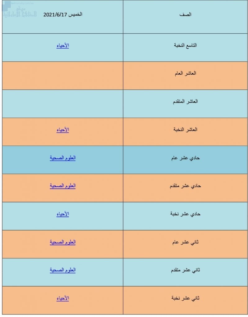 كل ما يخص مادتي علم الاحياء والعلوم الصحية لاختبار نهاية الفصل الثالث يوم الخميس 17 6 ن التاسع للثاني عشر, (الامتحانات) ملفات مدرسية