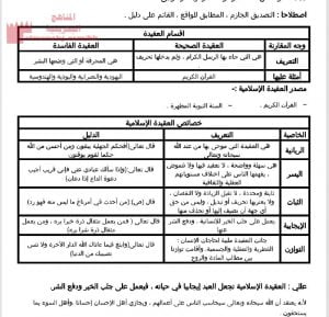 مذكرة التربية الإسلامية (تربية اسلامية) الأول الثانوي