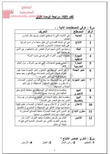 ملخص الوحدة الأولى مقرر ثقف 101 (منوعة) الأول الثانوي