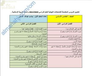 محتوى الاختبار النهائي مع ملخصات شاملة وأسئلة الكترونية امتحانية (تربية اسلامية) الخامس