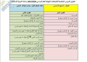 محتوى الاختبار النهائي مع ملخصات شاملة وأسئلة الكترونية امتحانية (تربية اسلامية) السابع
