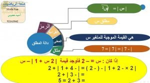 عرض تقديمي وشرح وحل تمارين درس مقدمة دالة المطلق – بوربوينت (رياضيات بحتة) الحادي عشر