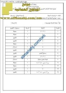 نموذج الإجابة لأسئلة الامتحان التجريبي في محافظة جنوب الشرقية (رياضيات بحتة) الثاني عشر