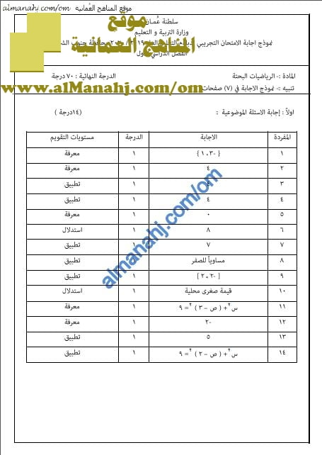نموذج الإجابة لأسئلة الامتحان التجريبي في محافظة جنوب الشرقية (رياضيات بحتة) الثاني عشر