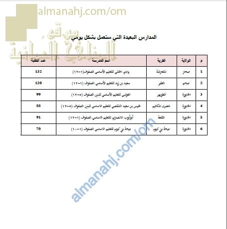 المدارس البعيدة التي ستعمل بشكل يومي في محافظة شمال الباطنة (التربية) ملفات مدرسية
