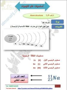 مذكرة شرح وتمارين مع أمثلة تدريبية اختبارية للجزء الأول (كيمياء) الثاني عشر