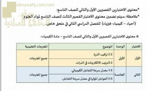 الأهداف التعليمية للمنهج الخاصة بالاختبارات القصيرة الأول والثاني (وفق منهج كامبردج) (كيمياء) التاسع