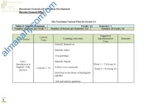 الدروس المحذوفة والمطلوبة وفق الخطة الدراسية الجديدة (لغة انجليزية) الأول