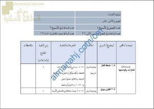 مقرر الدروس المحذوفة والمطلوبة حسب وثيقة المحتوى التدريسي في ظل جائحة الكورونا (كيمياء) الثاني عشر