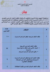 قوائم تشغيل مدارس تعليمية الداخلية (عن بعد) (التربية) ملفات مدرسية