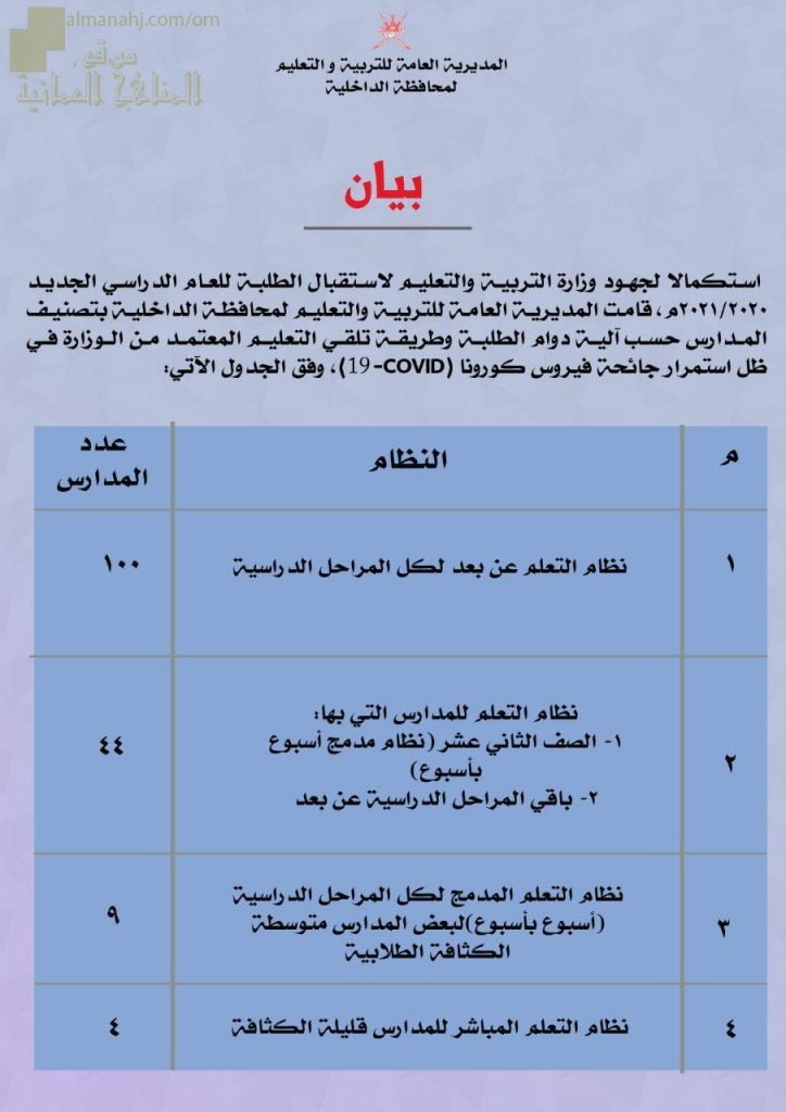 قوائم تشغيل مدارس تعليمية الداخلية (عن بعد) (التربية) ملفات مدرسية