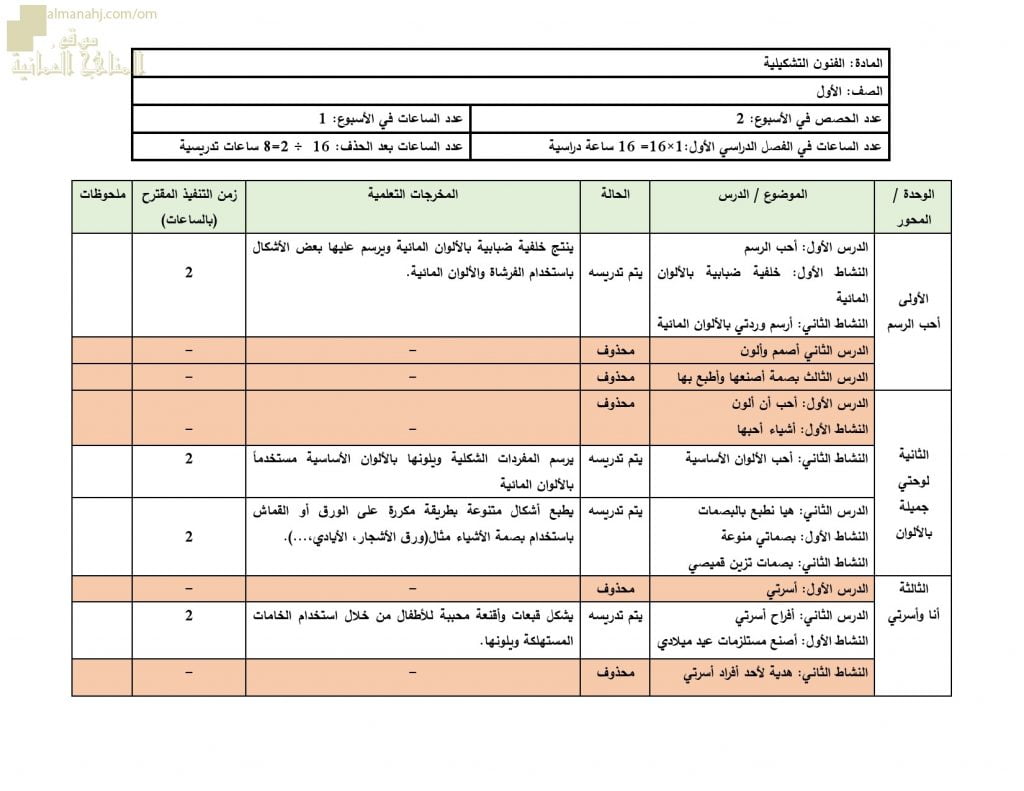 مقرر الدروس المحذوفة والمطلوبة حسب وثيقة المحتوى التدريسي في ظل جائحة الكورونا (فنون تشكيلية) الأول