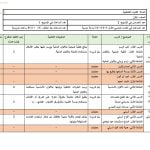مقرر الدروس المحذوفة والمطلوبة حسب وثيقة المحتوى التدريسي في ظل جائحة الكورونا (فنون تشكيلية) الأول