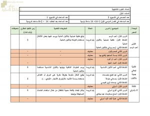 مقرر الدروس المحذوفة والمطلوبة حسب وثيقة المحتوى التدريسي في ظل جائحة الكورونا (فنون تشكيلية) الأول