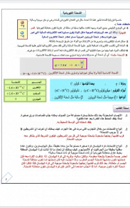 ـ الوحدة 5 الازاحة والقوة في بعدين, (فيزياء) العاشر المتقدم