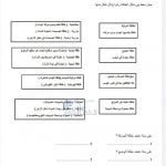 أوراق عمل الوحدة السادسة مع الإجابات, (علوم) السادس