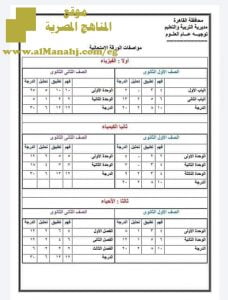 مواصفات ورقة الامتحان ٢٠٢٠ للفيزياء والكيمياء والعلوم