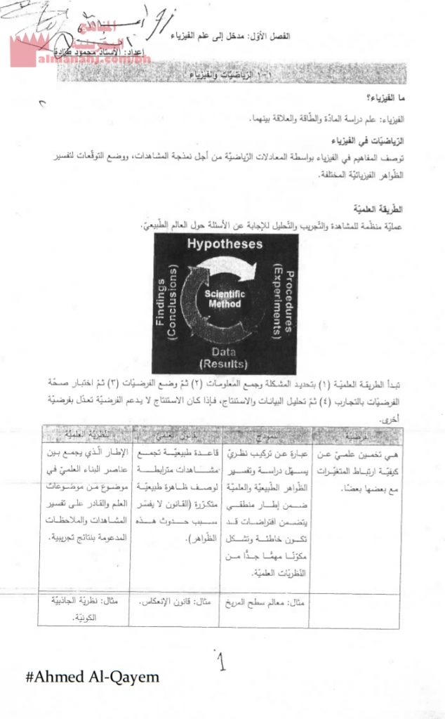 إجابة مذكرة فيز 102