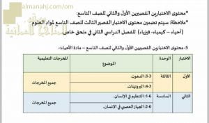 الأهداف التعليمية للمنهج الخاصة بالاختبارات القصيرة الأول والثاني (وفق منهج كامبردج) (أحياء) التاسع