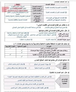 حل أسئلة درس الخدمات والتجارة