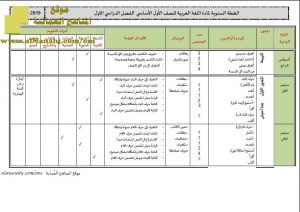 الخطة السنوية الجديدة (لغة عربية) الأول