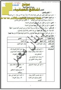 ملخص لمادة التربية الاسلامية والتلاوة والتجويد (تربية اسلامية) السابع