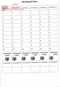مذكرة تدريبات وأنشطة شاملة متنوعة نموذج ثان (لغة انجليزية) الرابع