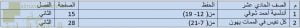 مقرر الحفظ للاختبار النهائي (لغة عربية) الحادي عشر
