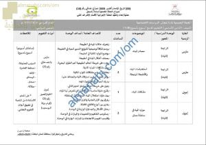 الخطة الفصلية لنظام التعليم المدمج (اجتماعيات) الثامن
