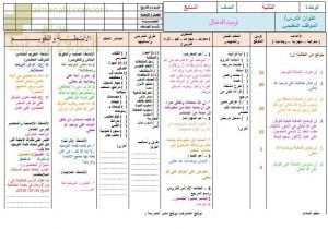 تحضير الكتروني لدرس توحيد الله تعالى (تربية اسلامية) السابع