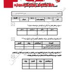 أنشطة تقويمية للمشتقات