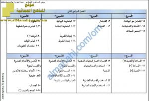 الخطة الفصلية لتوزيع المقرر (رياضيات) الخامس