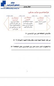 أوراق عمل درس الخلفاء الراشدين, (اجتماعيات) الثامن