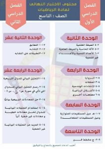 محتوى الاختبار النهائي مع ملخصات شاملة وأسئلة الكترونية امتحانية (رياضيات) التاسع