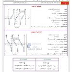 أوراق عمل الدرس الخامس التمثيل البياني للدوال المثلثية الأخرى مع الحل, (رياضيات) الثاني عشر العام